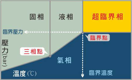 SCF Theory-CN