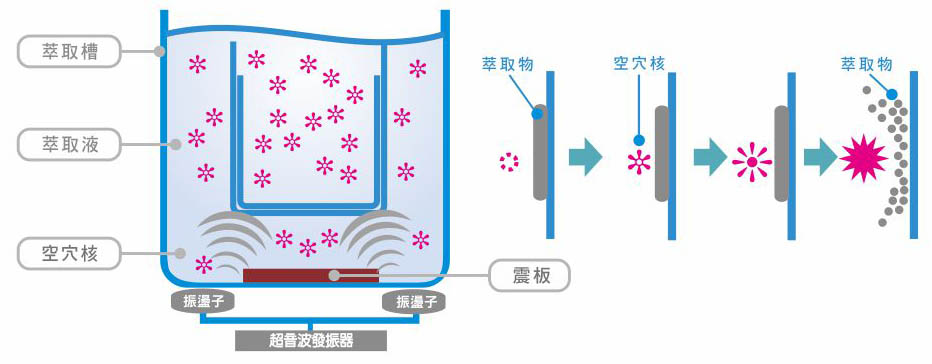 ultrasonic theory-CN