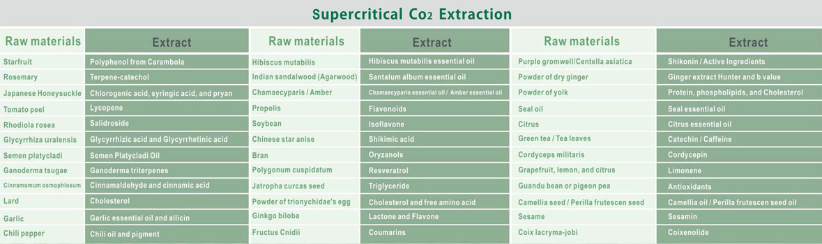 co2 extraction