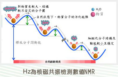 molecule-cn molecule-cn
