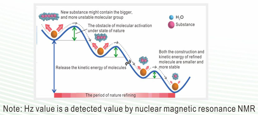 molecule molecule